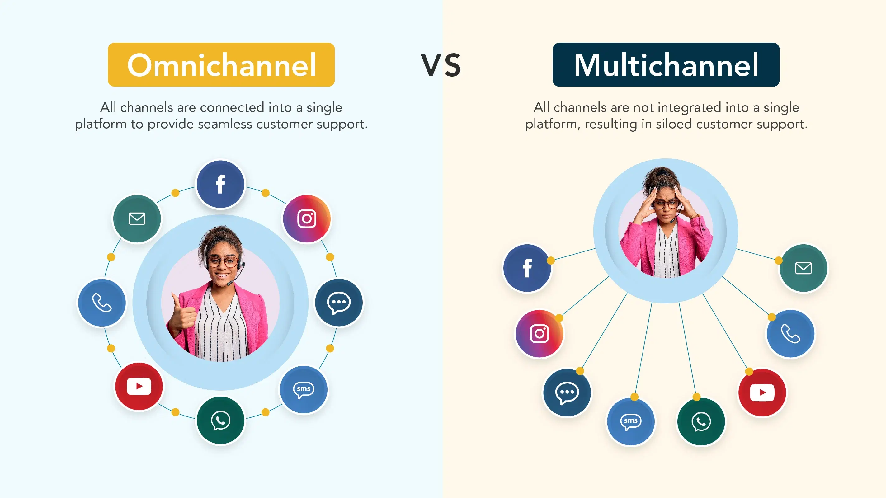Omnichannel mı, Multichannel mı: Hangisi Daha İyi?