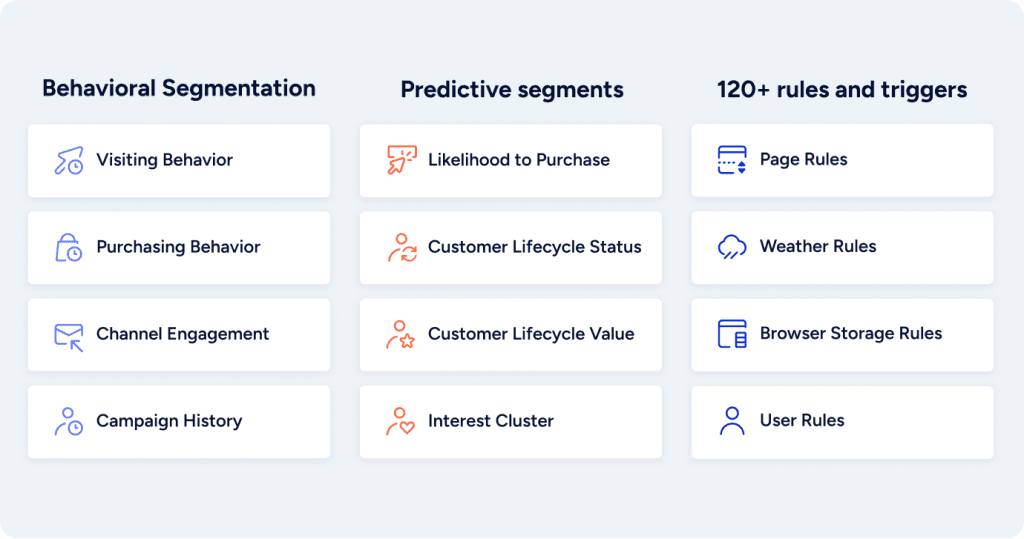 Büyüme İçin Veriye Dayalı Bir Omnichannel Strateji Nasıl Kurulur