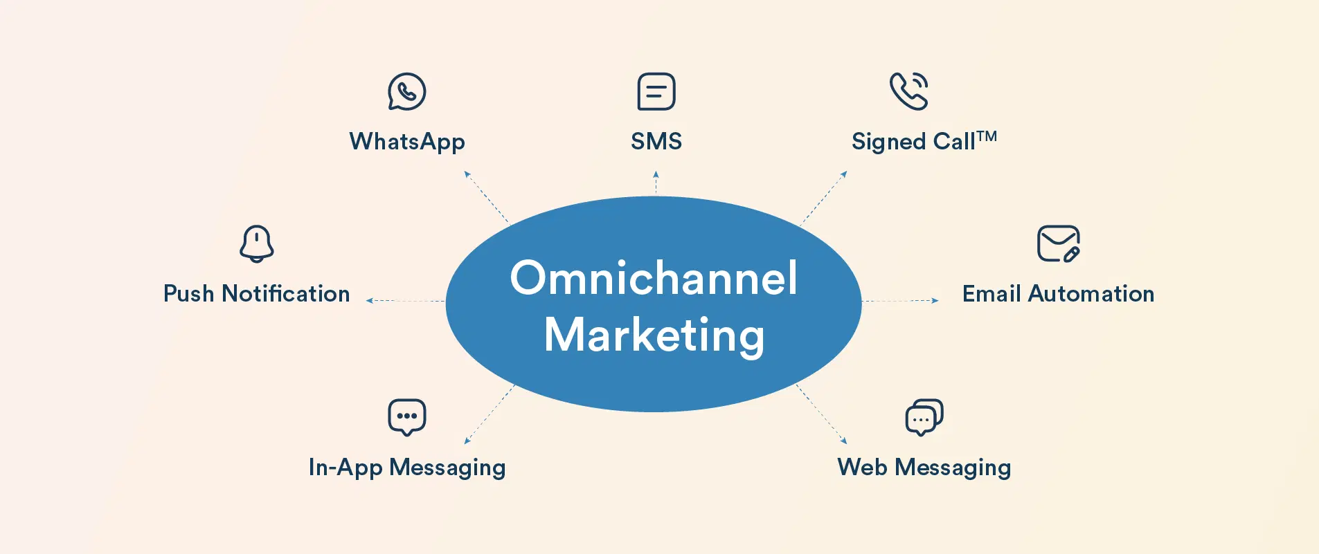 Daha Yüksek Omnichannel Etkisi İçin Kitlenizi Segmentlere Ayırın