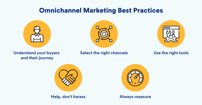 İlk Omnichannel Kampanyanızı Başlatmak İçin Adım Adım Rehber