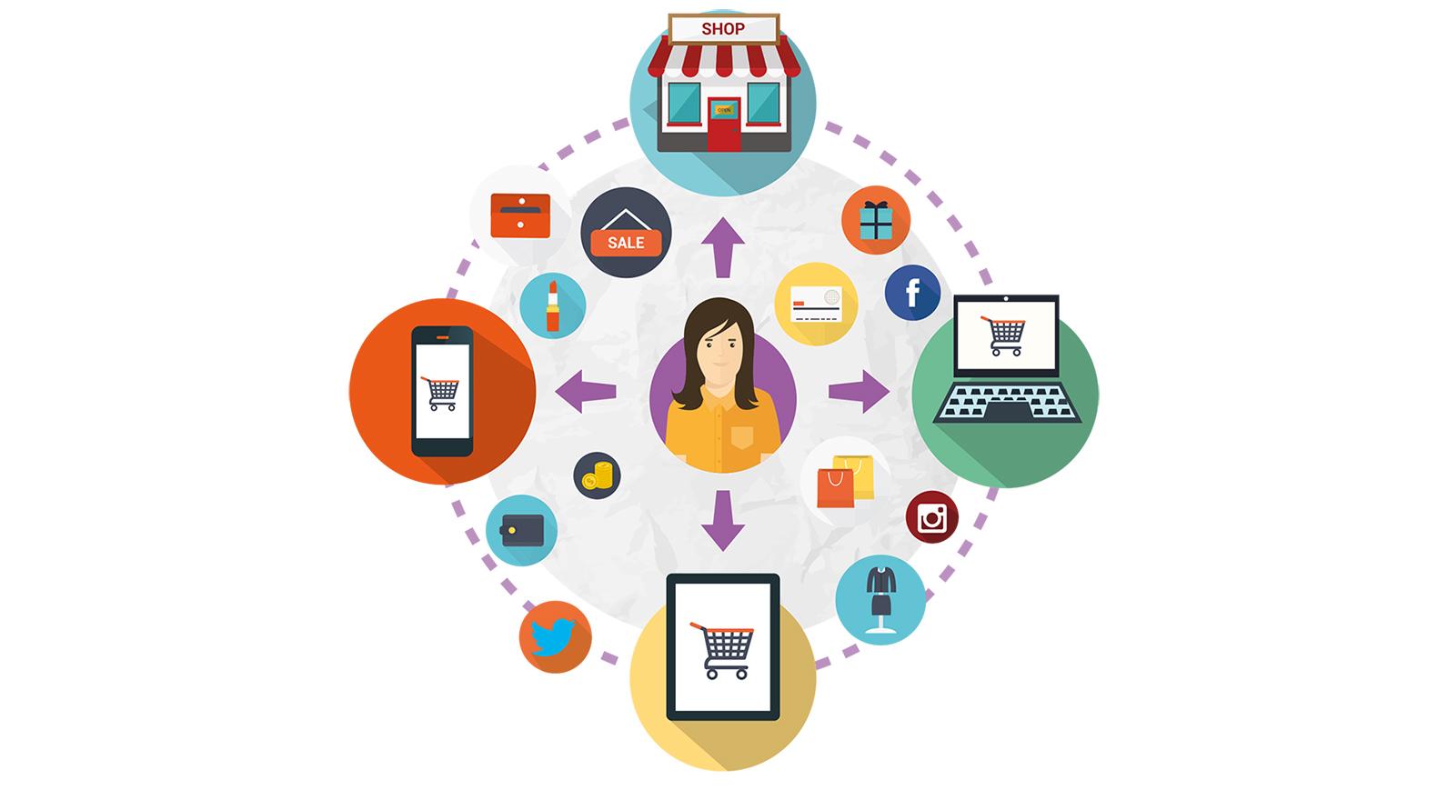 Omni-Channel Pazarlama: smpl. Kesintisiz Müşteri Deneyimini Nasıl Sunuyor